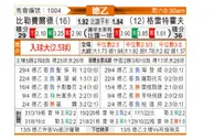[德乙] 比勒菲尔德 VS 菲尔特