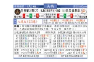 東方拆局(美職業)