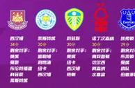 ????英超保级：6队争夺三个名额，最后4轮极限大作战！