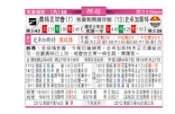 东方拆局(挪超)
