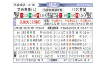 [法乙] 亚眠 VS 甘冈