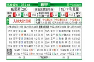 [意甲]威尼斯 - 卡利亚里