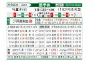 [墨西联] 托卢卡 VS 墨西哥美洲