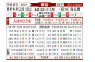 [俄杯] 莫斯科斯巴达 VS 乌拉尔