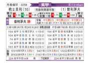 [英甲] 谢斯伯利 VS 普利茅斯