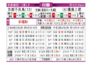 J联赛 京都不死鸟 - 广岛三箭