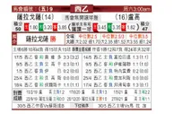 [西乙] 萨拉戈萨 VS 卢高