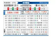 [中北美杯]休斯敦迪纳摩 VS 帕丘卡