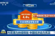 内需潜力持续释放 中国经济动力充足