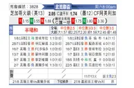[中北美杯] 芝加哥火焰 VS 墨西哥美洲
