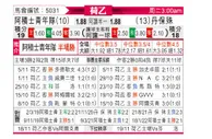 [荷乙] 阿贾克斯青年队 VS 邓伯什
