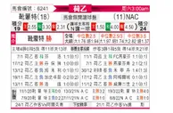 [荷乙] 赫尔蒙德 VS 布雷达