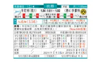 东方拆局(歐冠盃)