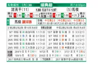 [瑞典超] 诺科平 VS 马尔默