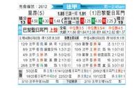 [法甲] 里昂 VS 巴黎圣日尔曼