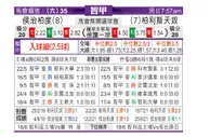 [智利甲] 华奇巴托 VS 帕莱斯蒂诺