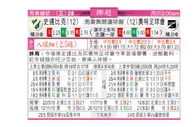 东方拆局(挪超)