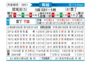 [英冠] 诺维奇 VS 雷丁