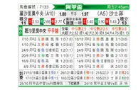 [阿甲] 罗萨里奥中央 VS 萨斯菲尔德
