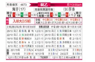 [荷乙] 海牙 VS 芬洛