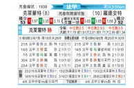 [法甲] 克莱蒙 VS 洛里昂