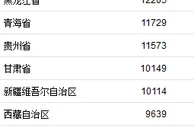 上半年居民收入榜公布！你的收入是什么水平？