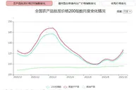 便宜菜来了！这四地出手，你买到了吗？