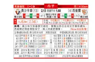 东方拆局(西甲)