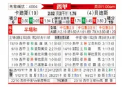 [西甲] 卡迪斯 VS 皇家贝蒂斯