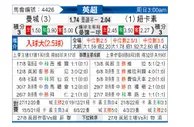 [英超] 曼城 - 纽卡斯尔联