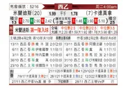[西乙] 米兰迪斯 VS 卡塔赫纳