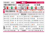 [荷乙] 阿尔克马尔青年队 VS 罗达JC