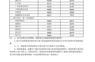 10月9日24时起国内汽、柴油价格每吨分别提高345元和330元