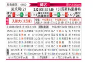 [荷乙] 泽沃勒 VS 马斯特里赫特