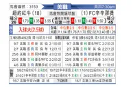 [美职业] 纽约红牛 - 辛辛那提FC