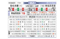 [法乙] 勒阿弗尔 VS 瓦朗谢纳