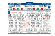 东方拆局(英超)