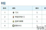 足球资讯：出线形势 皇马若平要看脸色 国米晋级须两个条件