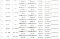 67款国产网络游戏版号获批：中青宝、创梦天地、游族在列