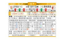 东方拆局(德甲)
