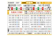[非洲杯] 塞拉利昂 VS 尼日利亚