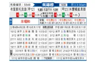 [英锦赛] 布里斯托流浪 VS 米尔顿凯恩斯