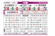 [日职联] 名古屋鲸鱼 - 福冈黄蜂