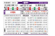 [智利甲] 智利天主大学 VS 希金斯