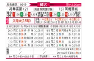 [荷乙] 赫拉克莱斯 VS 阿尔梅勒城