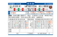 东方拆局(英總盃)