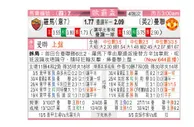 东方拆局(歐霸盃)