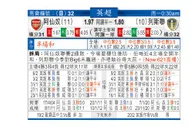 东方拆局(英超)