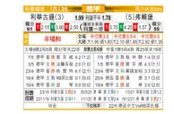 [德甲] 勒沃库森 VS 弗赖堡