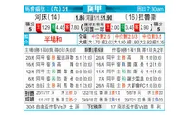 [阿甲] 河床 VS 拉努斯